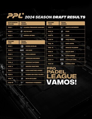 Read more about the article Pro Padel League Holds 2024 Player Draft with Over 20 Top Ranked International Padel Players Selected