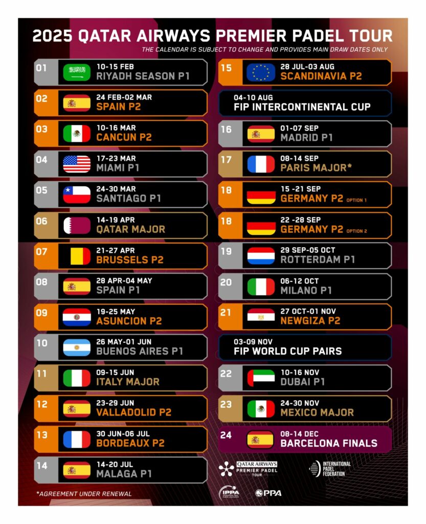 Read more about the article PREMIER PADEL UNVEILS 2025 QATAR AIRWAYS PREMIER PADEL TOUR CALENDAR