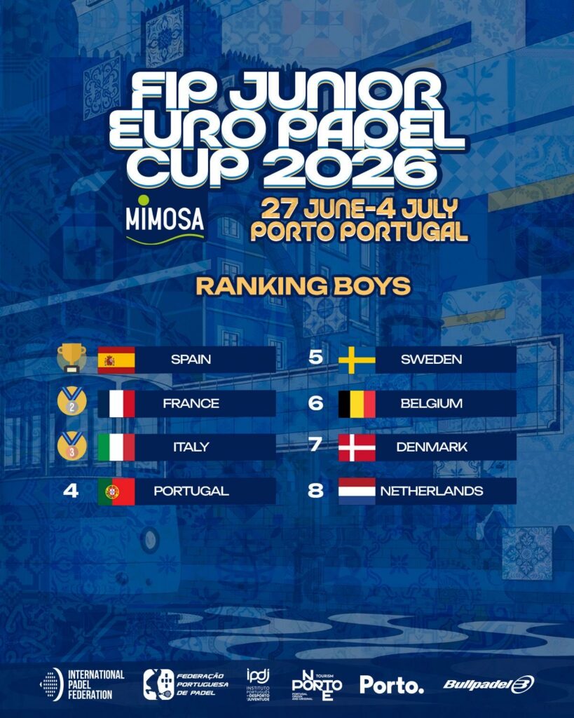 Read more about the article Fip Junior Euro Padel Cup :Double victory for Spain, but in Budapest it’s a celebration for all young talents